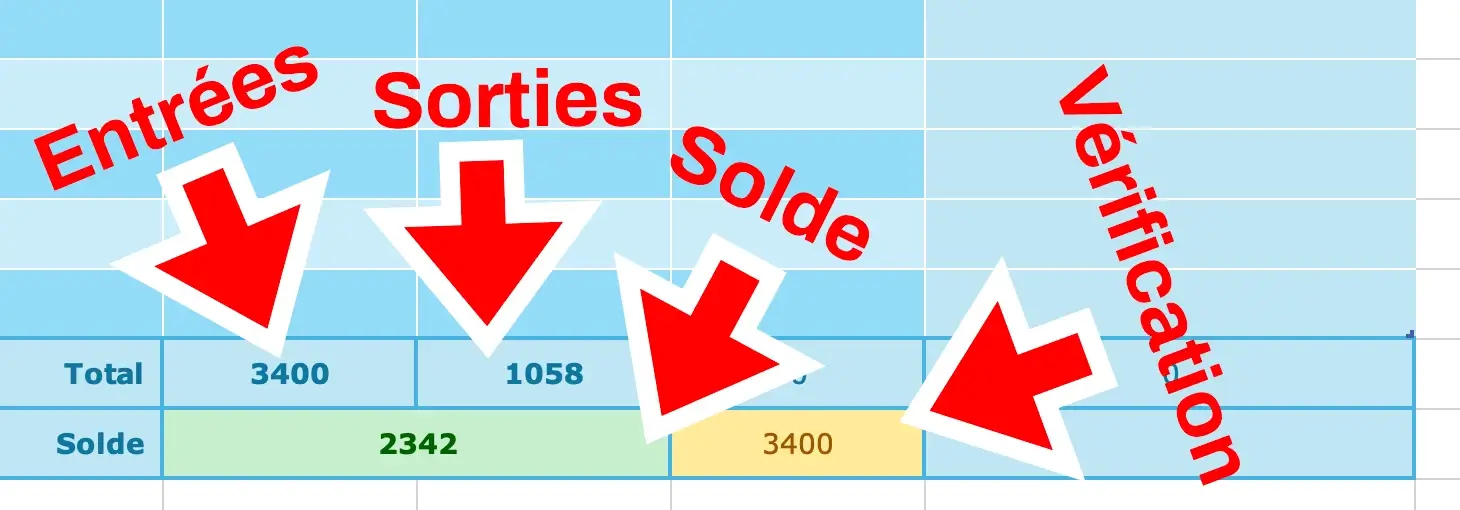 Solde tableau de comptabilité Excel