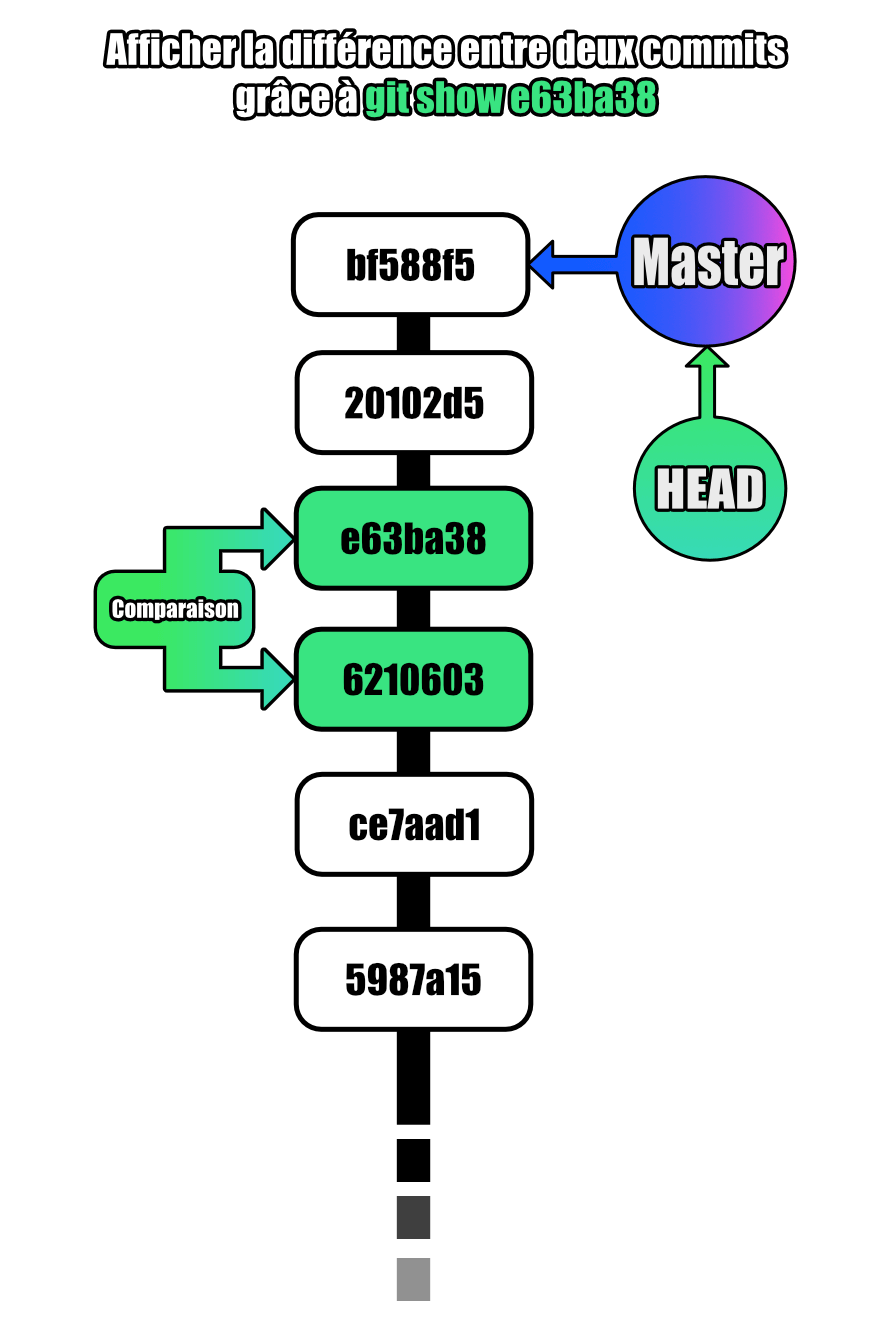 Utiliser la commande git show