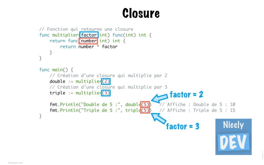 Une closure dans le langage Go