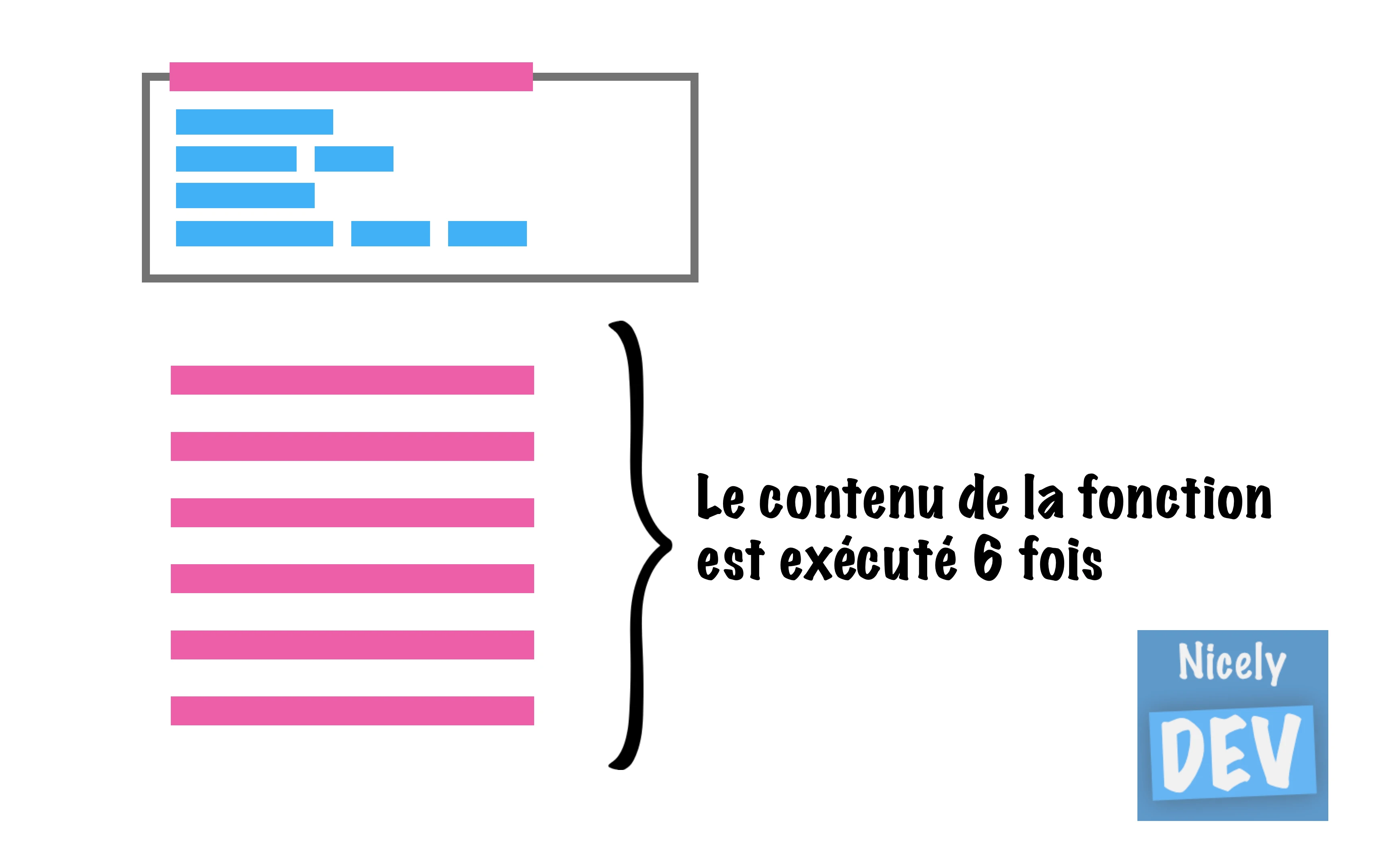 Schéma pour illustrer le fonctionnement d'une fonction dans Go