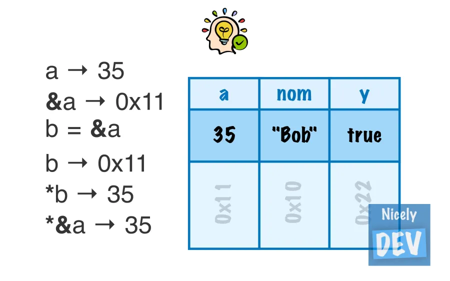 Golang pointeur go