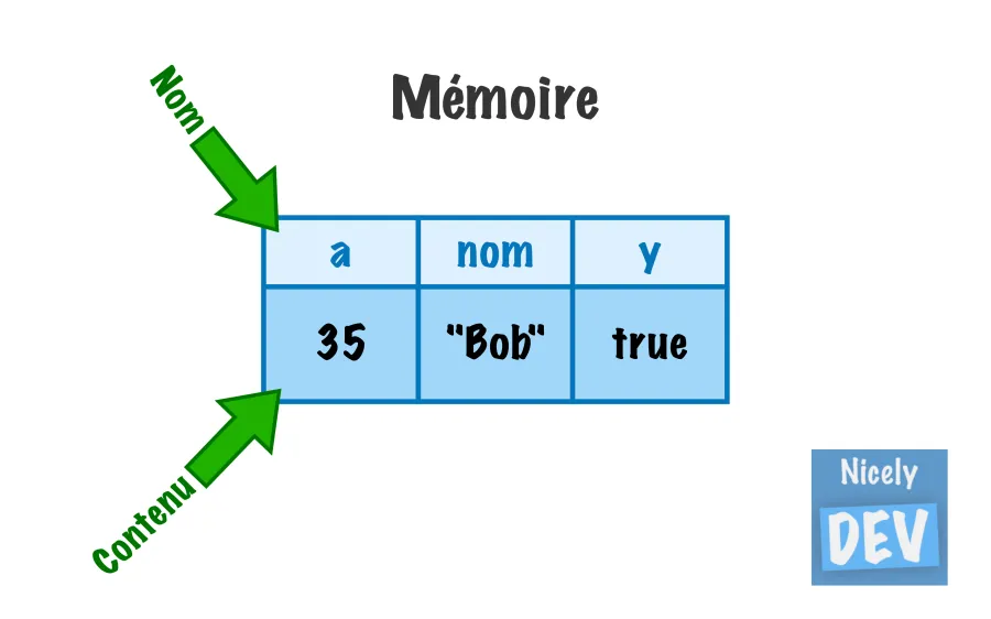 Variable en Go