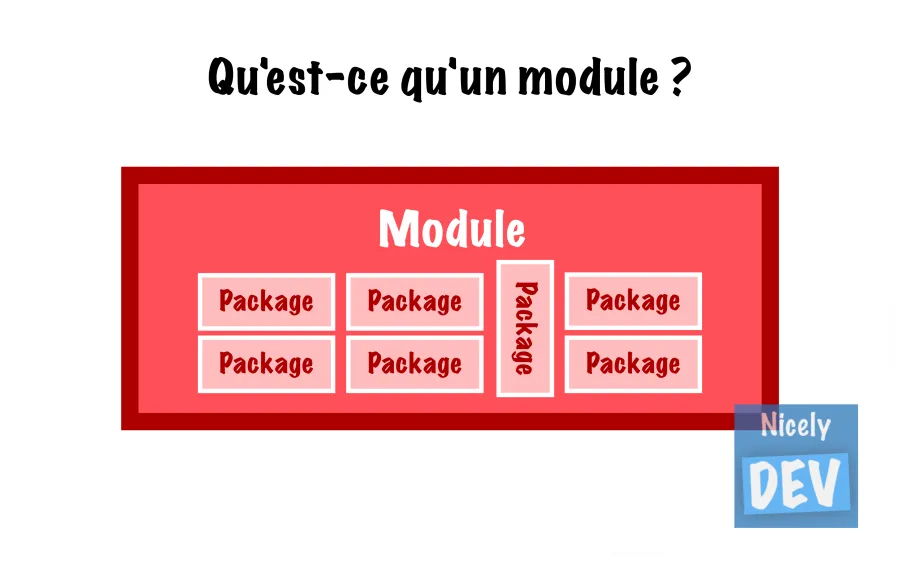 C'est quoi un module ?