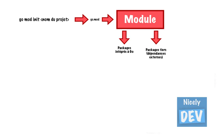 Package integre tiers dependance externe