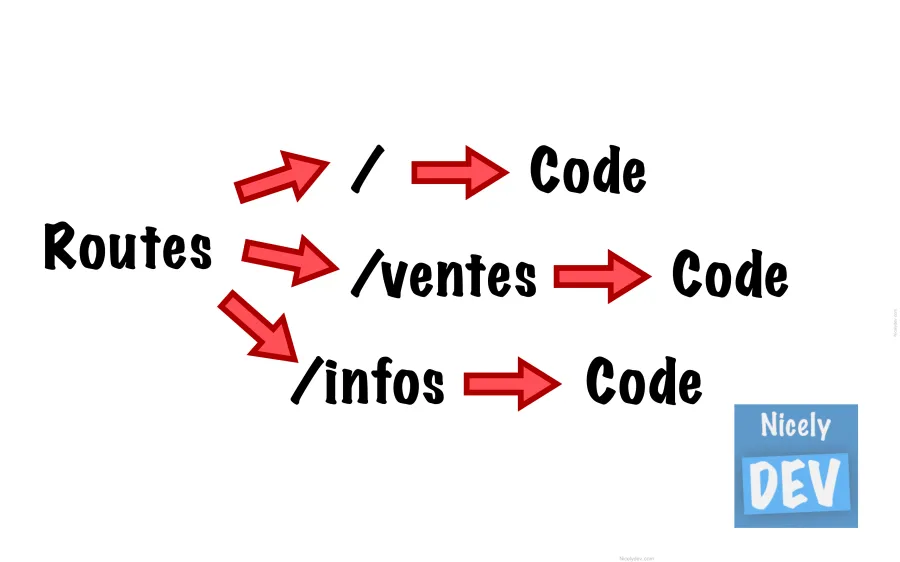 Routes golang